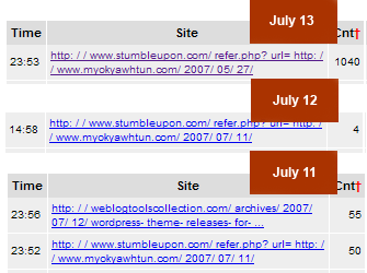 11 web sites for web designer on StumbleUpon